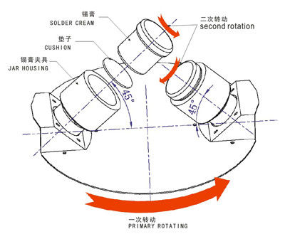 1000 кнопка легкого прикосновения машины 5kw смесителя затира припоя Rpm для доски PCB