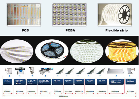 Машина для подбора и размещения гибкой ленты света 1M - 100M 250000CPH двойные головки модулей