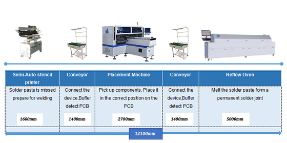 Высокоскоростная трубка/прокладка СИД емкости 180000CPH SMT Mounter делая выбор SMT и машину места