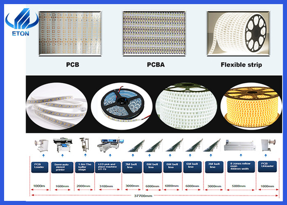 Roll to Roll RGB LED Flexible Strip Light SMT Placement Machine for PCB Размер 250 мм * любой длины