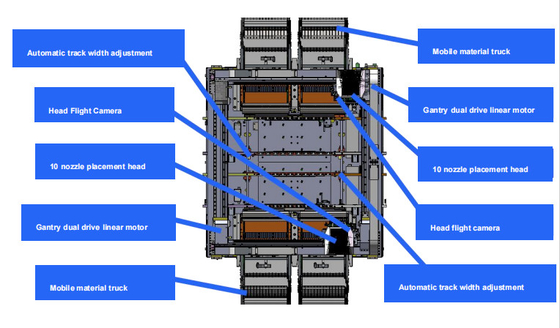 Оптимальное 98000CPH SMT Pick And Place Machine 1,5 КВт энергопотребление