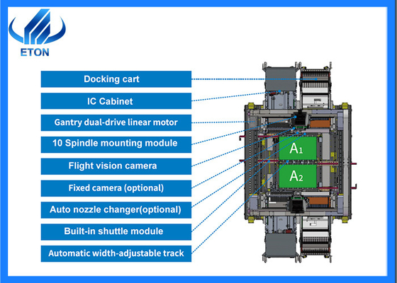 Настраиваемая скорость SMT Pick and Place Machine 20 шпинделей Dual Gantry Modular IC Tray совместимая