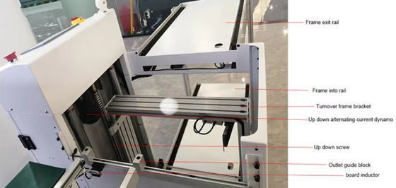 Оборудование для обработки печатных плат